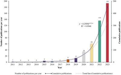 Global perspective of ecological risk of plastic pollution on soil microbial communities